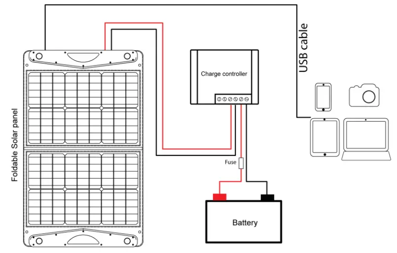 noqon Solar Pad NMS Series Solar Module