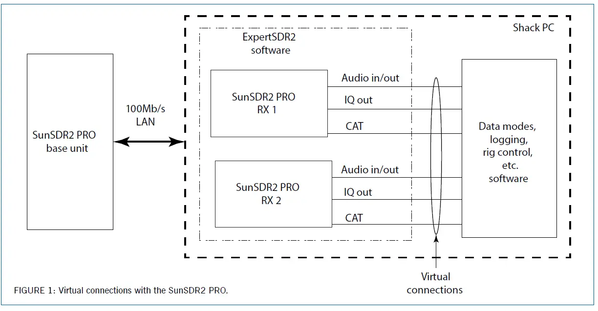 EXPERT-ELECTRONICS-SunSDR2-Pro-HF-to-VHF-Transceiver-fig-2