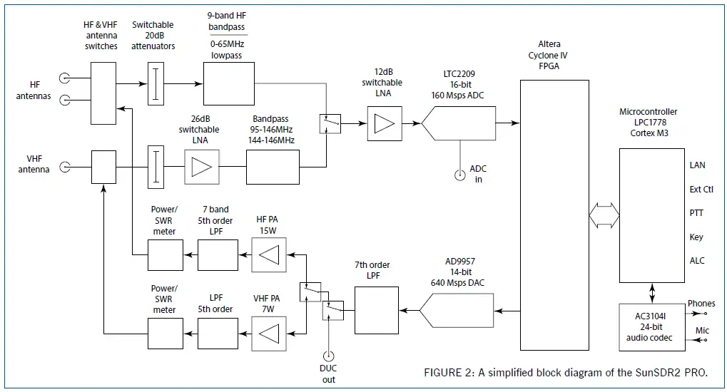 EXPERT-ELECTRONICS-SunSDR2-Pro-HF-to-VHF-Transceiver-fig-5