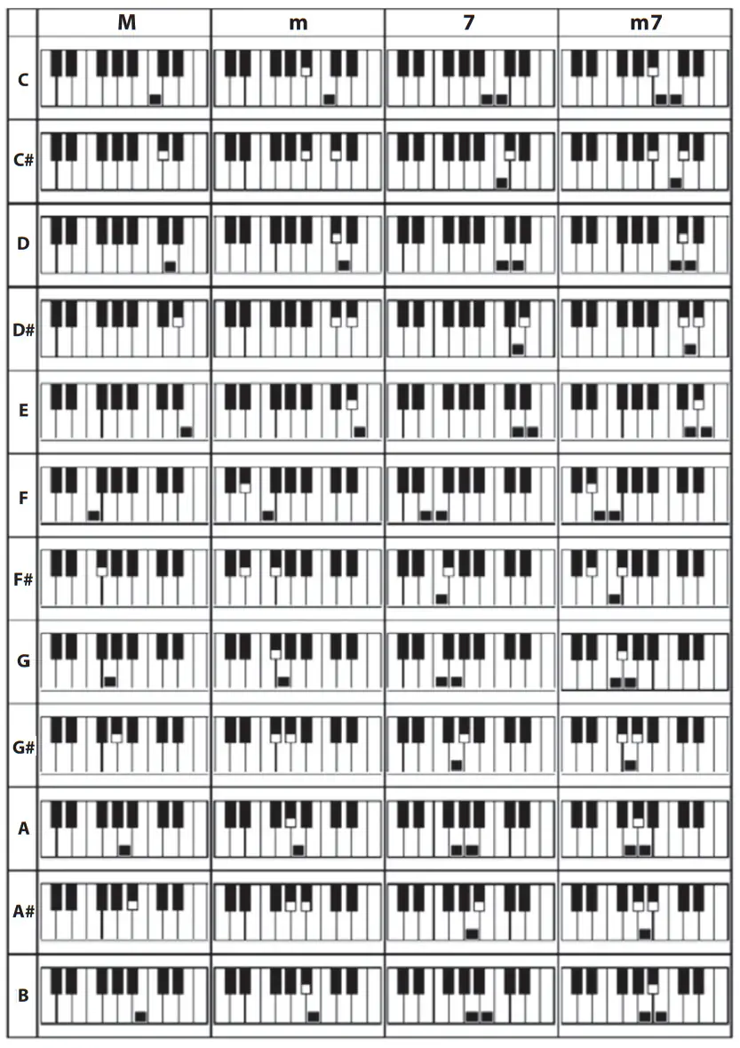 PYLE PKBRD4113 Digital Musical Karaoke Keyboard - FINGER