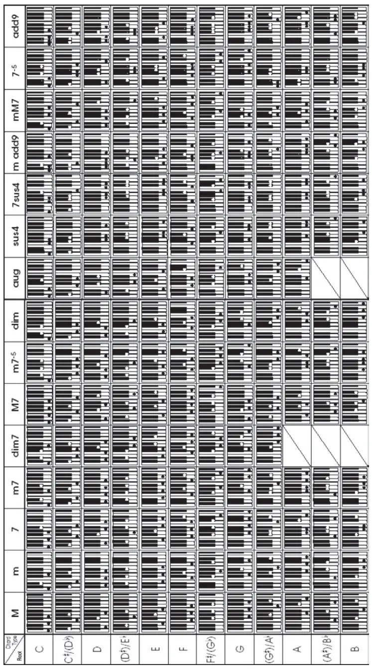 PYLE PKBRD4113 Digital Musical Karaoke Keyboard - FINGERED