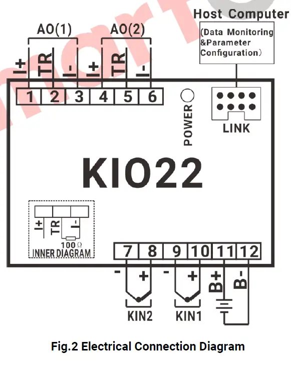 SmartGen Kio22 Analog Input Output Module 2