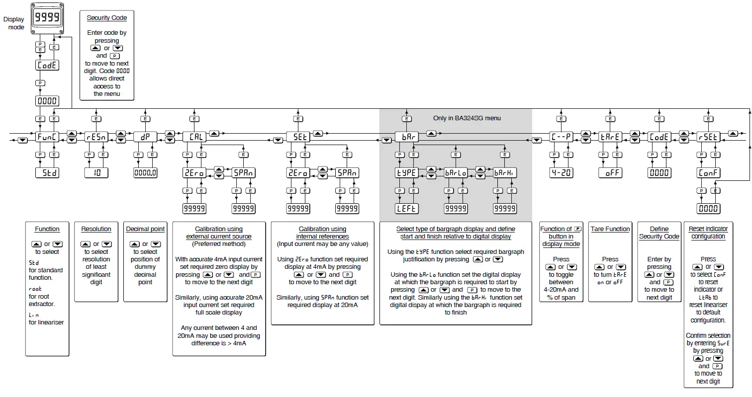 BEKA-BA304SG-Loop-Powered-Indicators-FIG-19