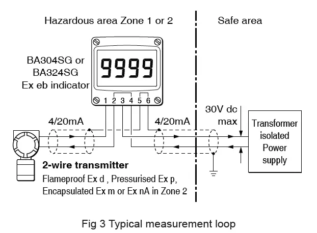BEKA-BA304SG-Loop-Powered-Indicators-FIG-9