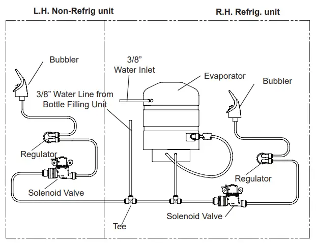 ELKAY LZOOTL8WSS2KN Bottle Filling Station - Plumbing Diagram