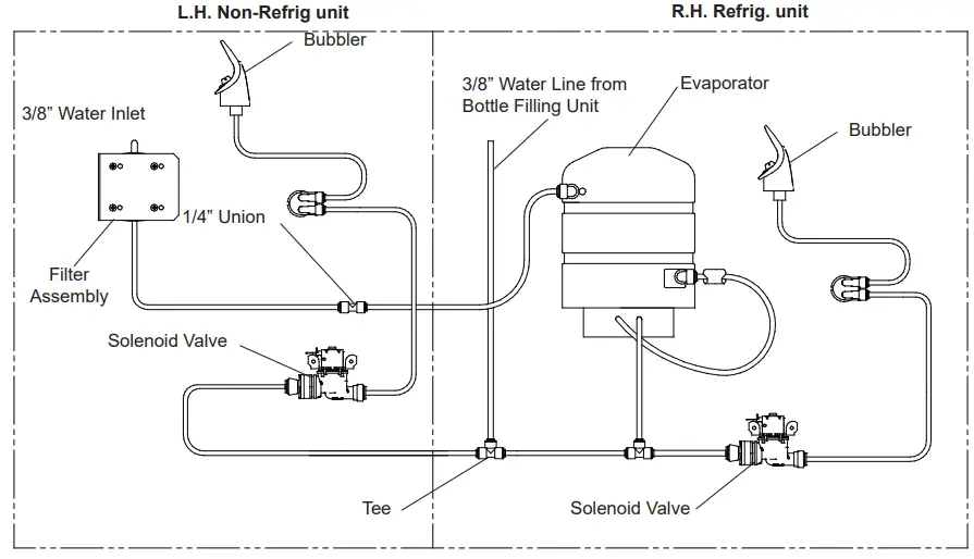 ELKAY LZOOTL8WSS2KN Bottle Filling Station - Water Line Addition