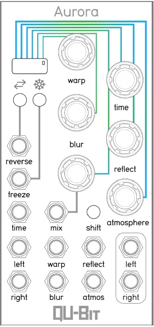 QU-Bit-Aurora-ModularGrid-Eurorack-Marketplace-fig-12
