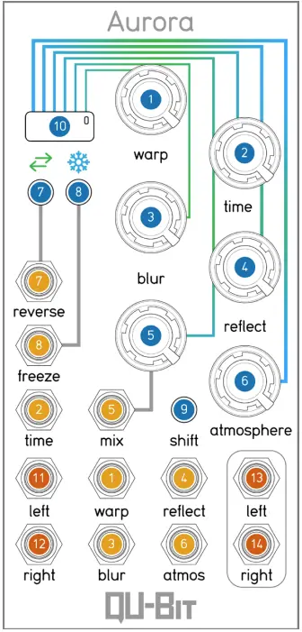 QU-Bit-Aurora-ModularGrid-Eurorack-Marketplace-fig-3