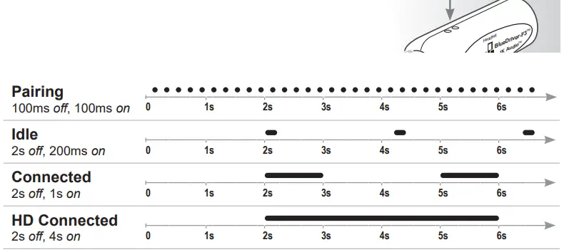 JK-Audio-BlueDriver-M3-Wireless-Audio-Interface-FIG-2