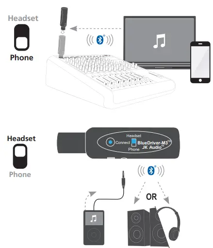 JK-Audio-BlueDriver-M3-Wireless-Audio-Interface-FIG-3