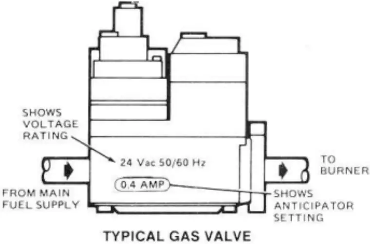 SET HEAT ANTICIPATOR LEVER
