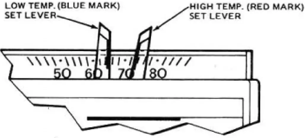 CHECK OUT THERMOSTAT