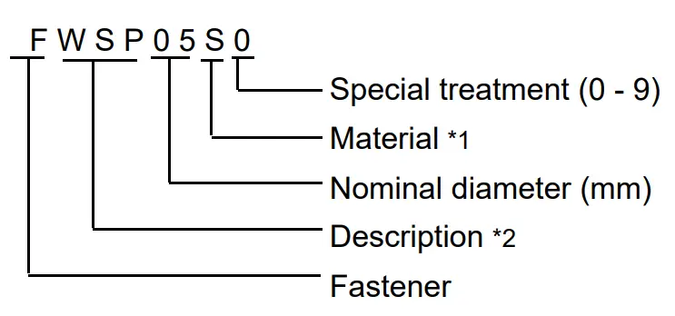 Fastener Part Number