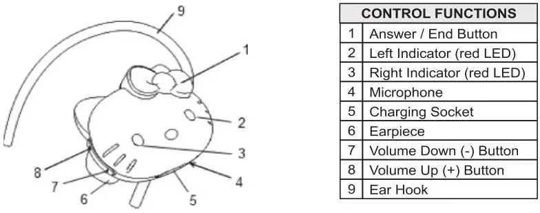 SPECTRAINTL HELLO KITTY KT4700 BLUETOOTH HEADSET - FUNCTIONS AND CONTROLS