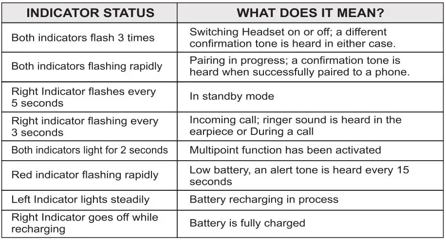 SPECTRAINTL HELLO KITTY KT4700 BLUETOOTH HEADSET - UNDERSTANDING THE INDICATORS