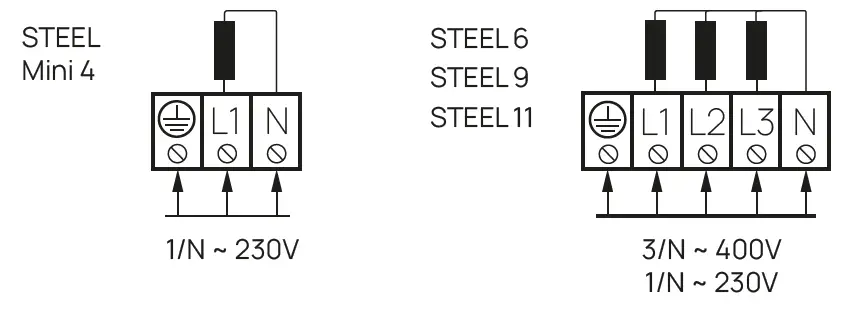 HUUM Electric Sauna Heater 2