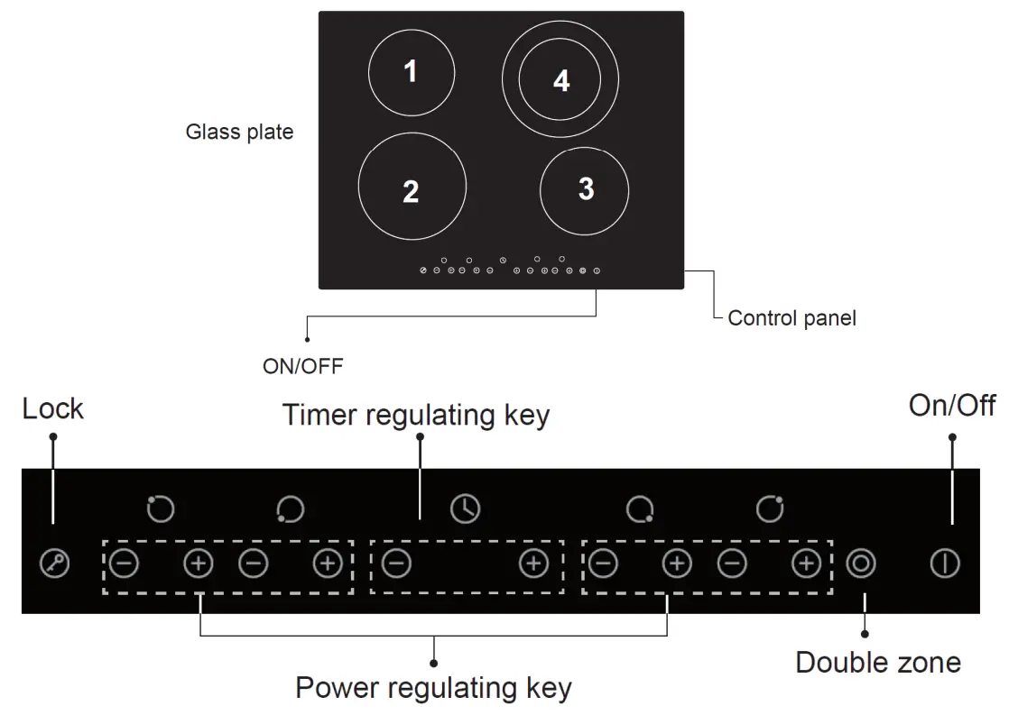 Omega Ceramic Cooktop OCC70TZ - fig 6