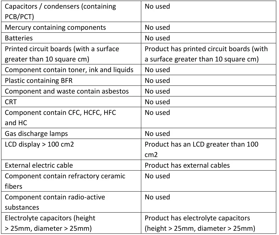Dell SE2722H Monitor Teardown Instructions - Product material information