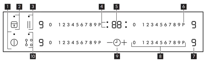 Control panel layout