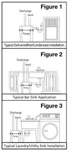 PROFLO PF92017 Remote Sink Drain Pump System - fig 1