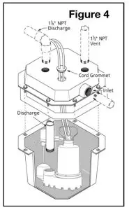 PROFLO PF92017 Remote Sink Drain Pump System - fig 2