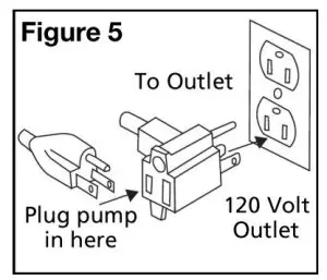 PROFLO PF92017 Remote Sink Drain Pump System - fig 3