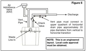 PROFLO PF92017 Remote Sink Drain Pump System - fig 4