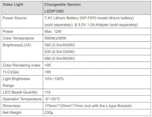 FIG 13 Technical Data
