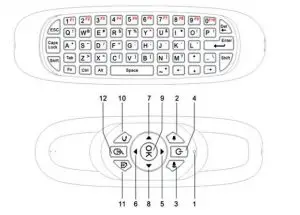 imperii Smart TV KeyBoard Remote Controller