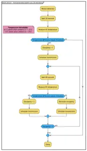 ELSYS ERS Desk LoraWAN Wireless Sensor - 1