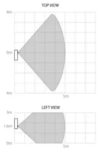 ELSYS ERS Desk LoraWAN Wireless Sensor - Motion detection range