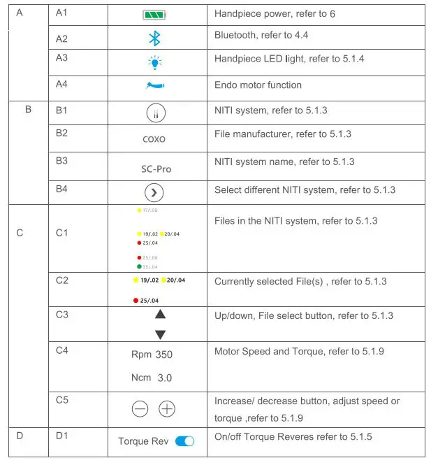 coxo DB-686 Nano 0021 Curing Light fig20
