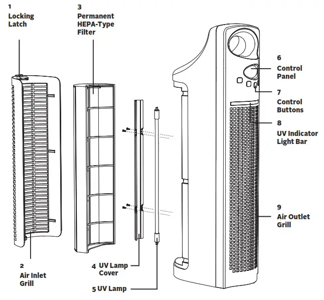 ENVION TPP440 UV Air Purifier - MAIN PARTS