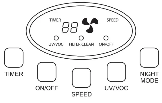 ENVION TPP440 UV Air Purifier - UV Control