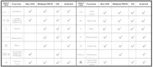 MACALLY BTBLTABKEY Rechargeable Backlit Quick Switch Bluetooth Compact Keyboard for Three Devices - figure 4