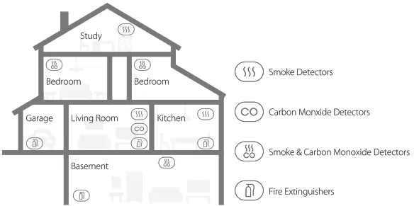 X SENSE SD 19 W Smoke Alarm - FIG2.