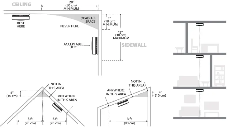 X SENSE SD 19 W Smoke Alarm - FIG3