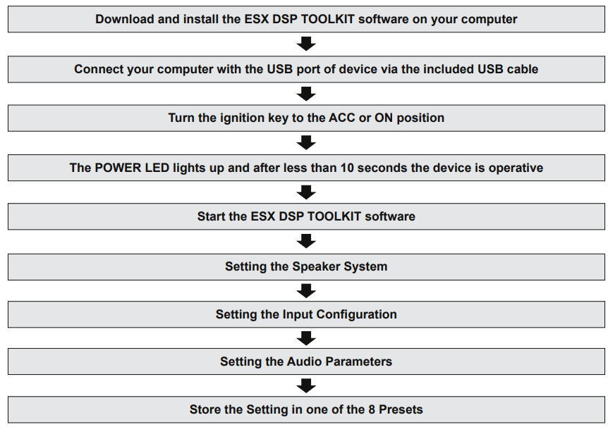 ESX QM66SP Quantum Digital Full HD Audio 6 Channel Signal Processor - Fig 1