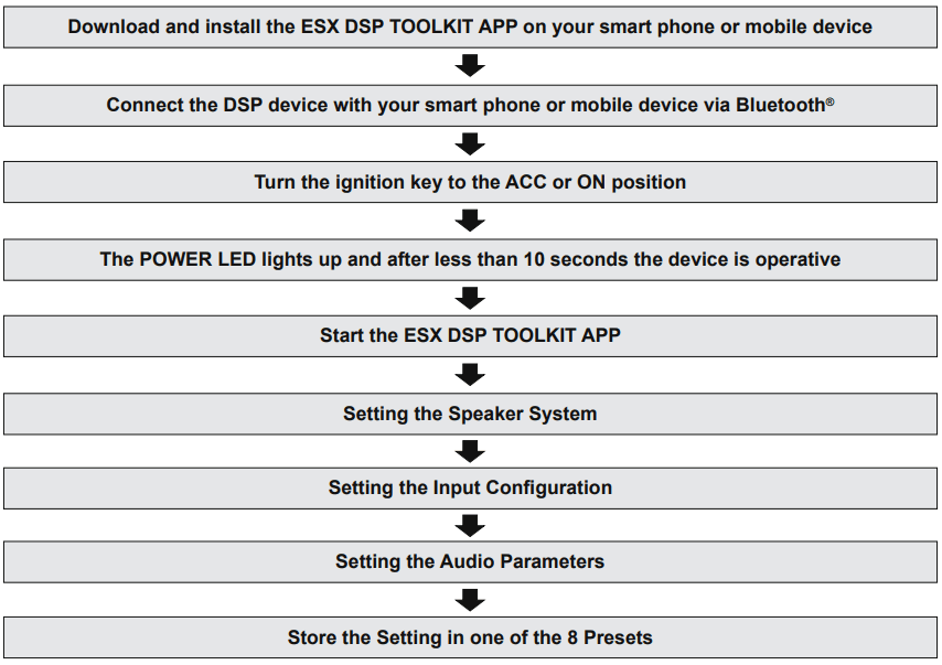 ESX QM66SP Quantum Digital Full HD Audio 6 Channel Signal Processor - Fig 2