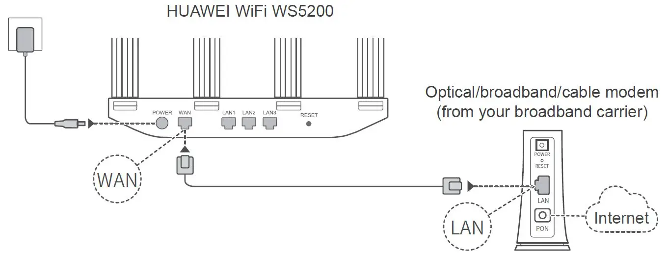 HUAWEI WS5200 WiFi Gigabit Wireless Router-1