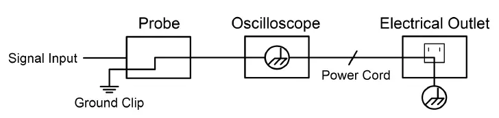 VOLTCRAFT DSO-111 Digital Oscilloscope 8