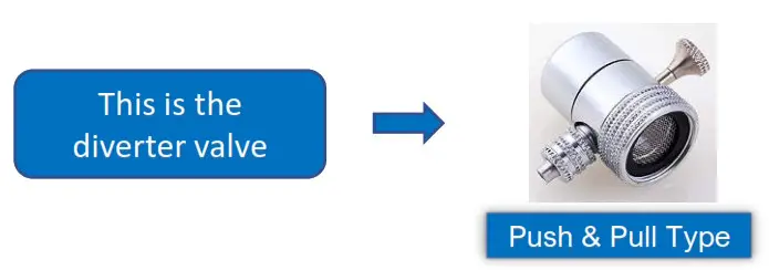 ANCHOR WATER FILTER AF 3500 Water Filter System with LCD Display- Filter