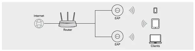 tp-link EAP610 Wireless Access Point 18