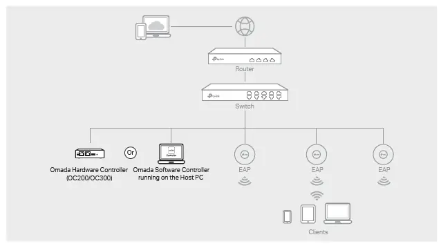 tp-link EAP610 Wireless Access Point 19