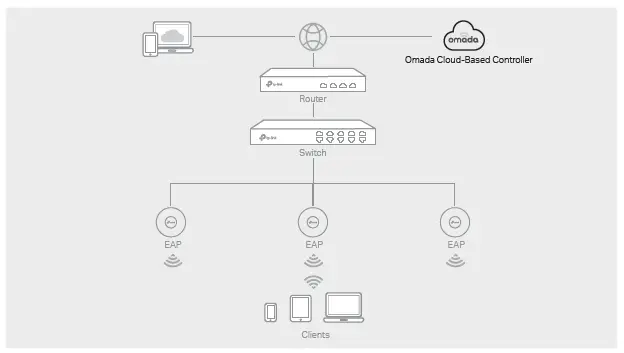 tp-link EAP610 Wireless Access Point 20