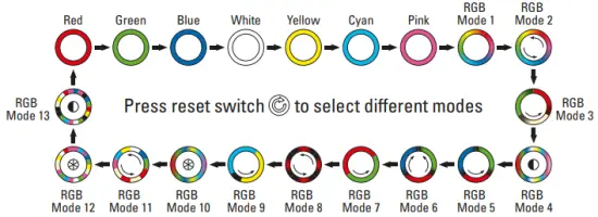 Addressable RGB LED Fans