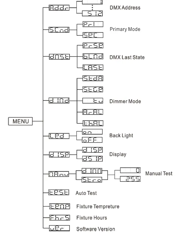 ADJ IKON PROFILE PEARL 32W LED Gobo Projector FIG 2