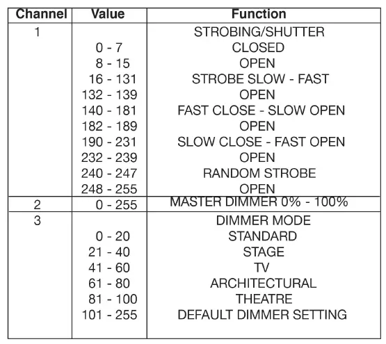 ADJ IKON PROFILE PEARL 32W LED Gobo Projector FIG 3