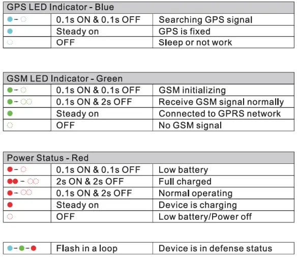 Jimi IoT X3-MN Multifunctional Vehicle GPS Tracker fig2