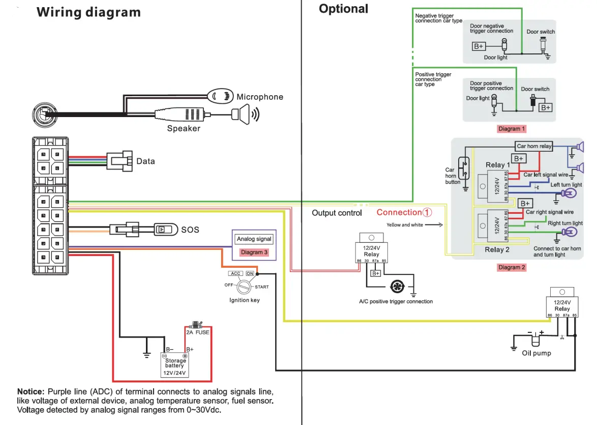 Jimi IoT X3-MN Multifunctional Vehicle GPS Tracker fig5